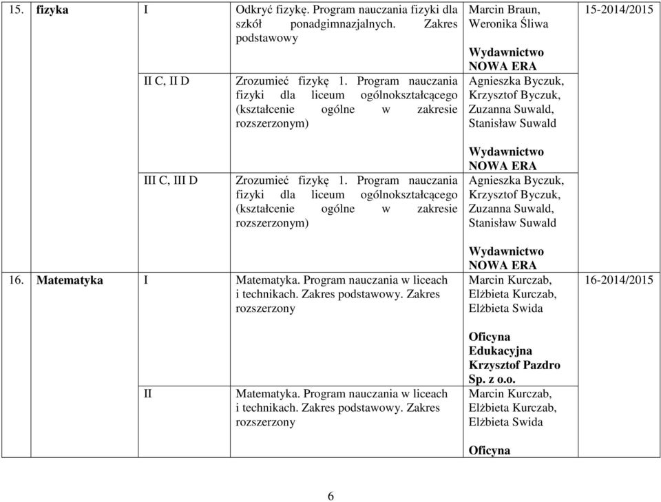 15-2014/2015 C, D Zrozumieć fizykę 1.