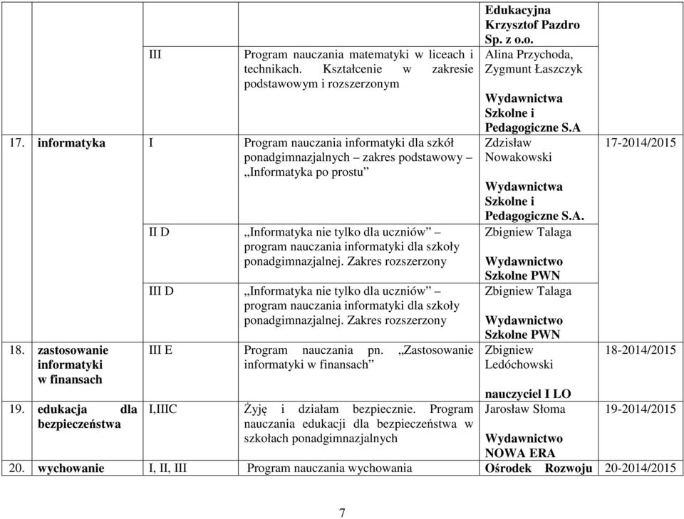 nauczania informatyki dla szkoły ponadgimnazjalnej. Zakres rozszerzony D nformatyka nie tylko dla uczniów program nauczania informatyki dla szkoły ponadgimnazjalnej.