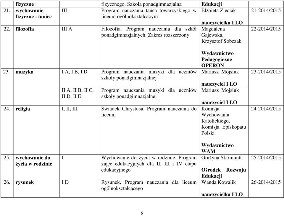 muzyka A, B, D A, B, C, D, E Program nauczania muzyki dla uczniów szkoły ponadgimnazjalnej Program nauczania muzyki dla uczniów szkoły ponadgimnazjalnej 24. religia,, Świadek Chrystusa.