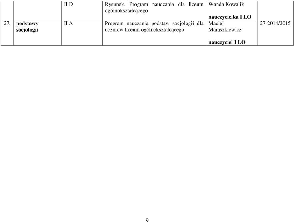 nauczania podstaw socjologii dla uczniów liceum