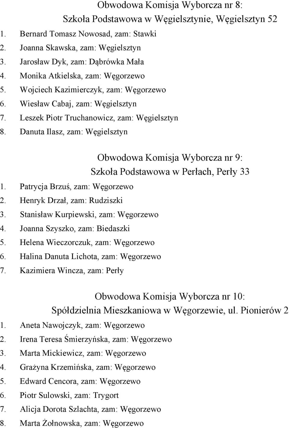 Patrycja Brzuś, zam: Węgorzewo 2. Henryk Drzał, zam: Rudziszki 3. Stanisław Kurpiewski, zam: Węgorzewo 4. Joanna Szyszko, zam: Biedaszki 5. Helena Wieczorczuk, zam: Węgorzewo 6.