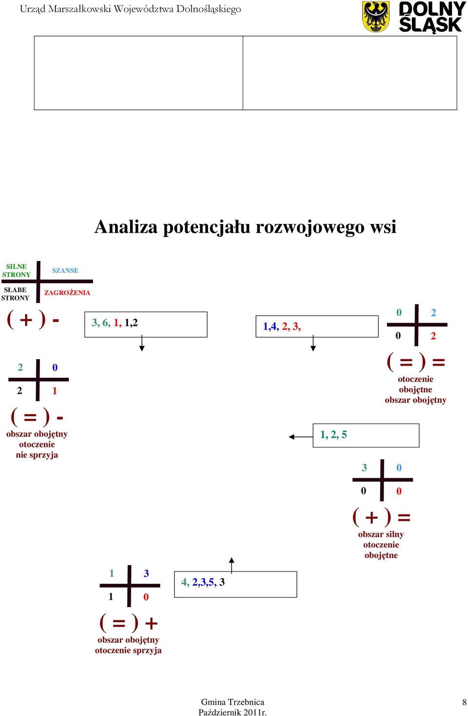 3, 1, 2, 5 3 0 0 2 2 ( = ) = otoczenie obojętne obszar obojętny 0 1 1 3 0 ( = ) +