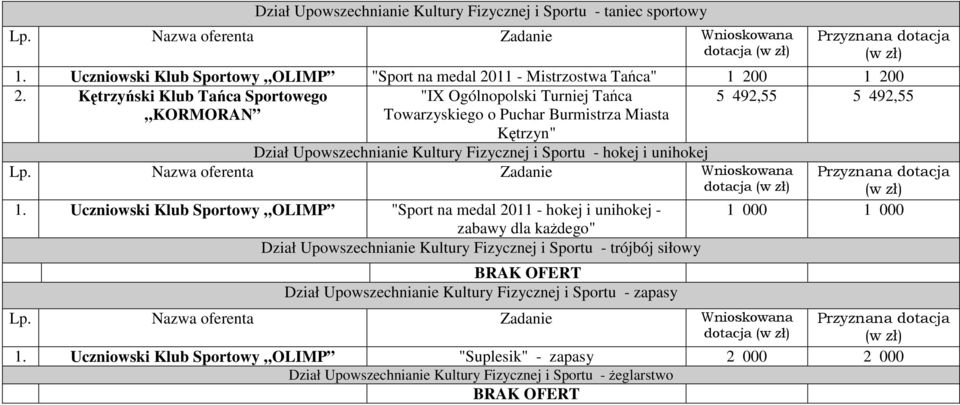 Sportu - hokej i unihokej dotacja 1.