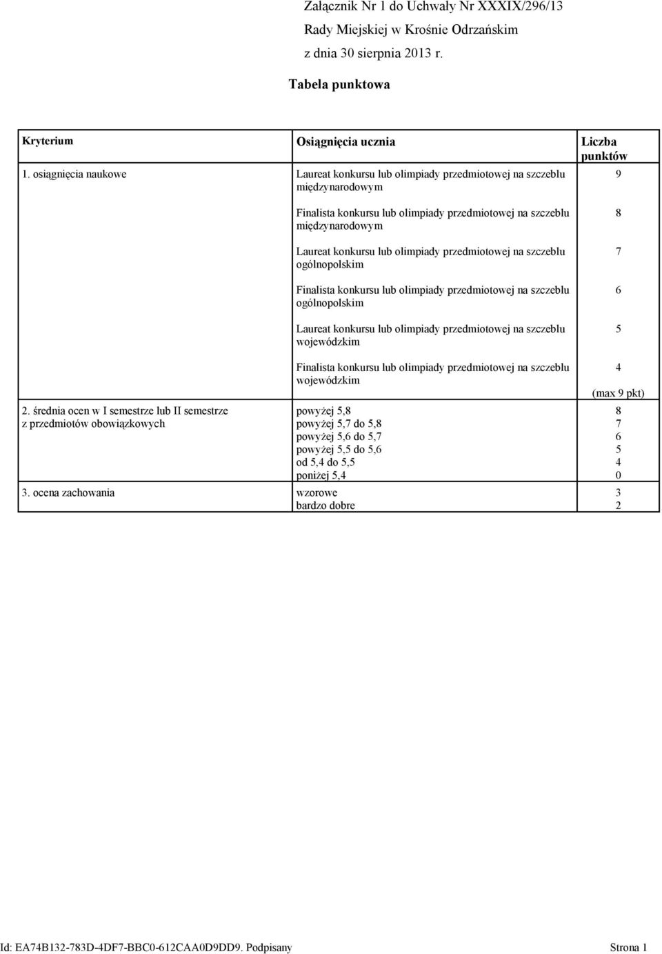 średnia ocen w I semestrze lub II semestrze z przedmiotów obowiązkowych Finalista konkursu lub olimpiady przedmiotowej na szczeblu międzynarodowym Laureat konkursu lub olimpiady przedmiotowej na