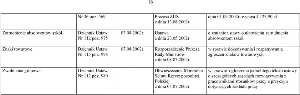 980 Marszałka Sejmu Rzeczypospolitej Polskiej z dnia 04.07.2002r.