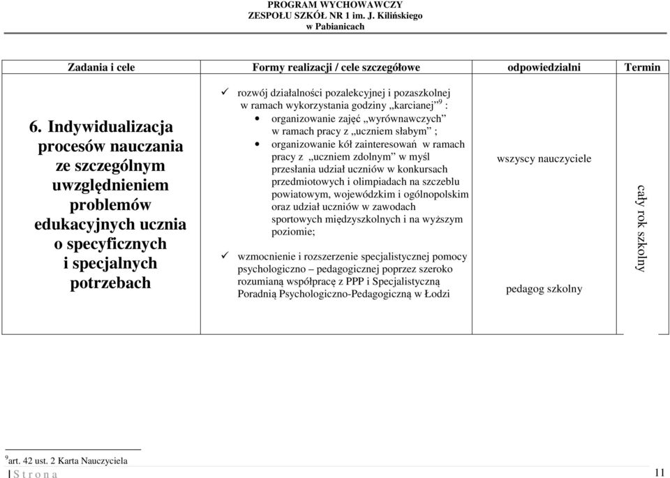 wykorzystania godziny karcianej 9 : organizowanie zajęć wyrównawczych w ramach pracy z uczniem słabym ; organizowanie kół zainteresowań w ramach pracy z uczniem zdolnym w myśl przesłania udział