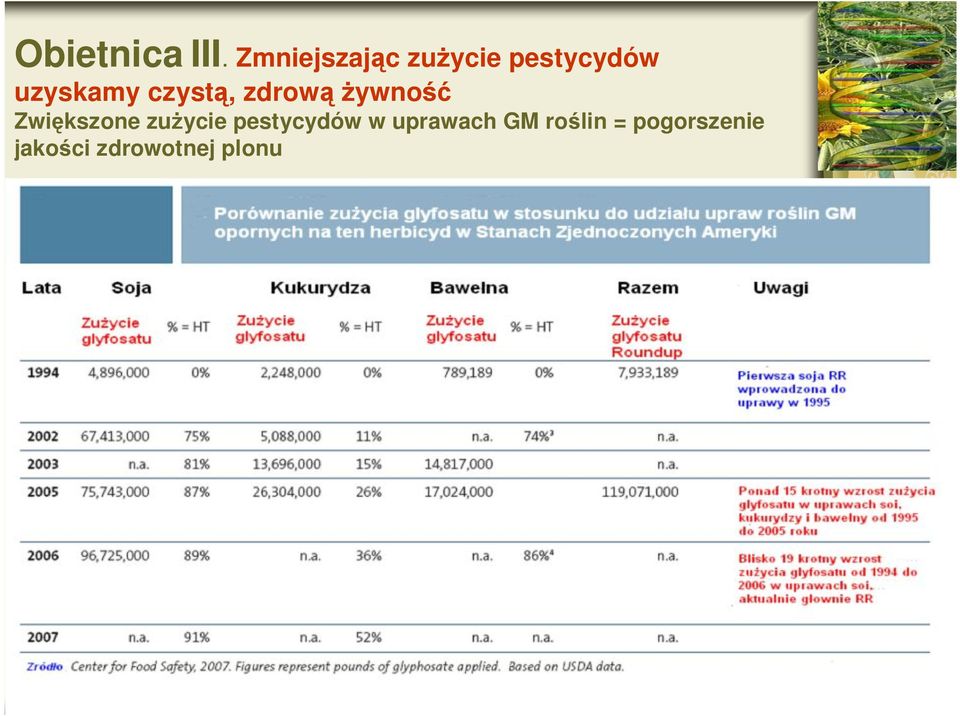 czystą, zdrową żywność Zwiększone zużycie