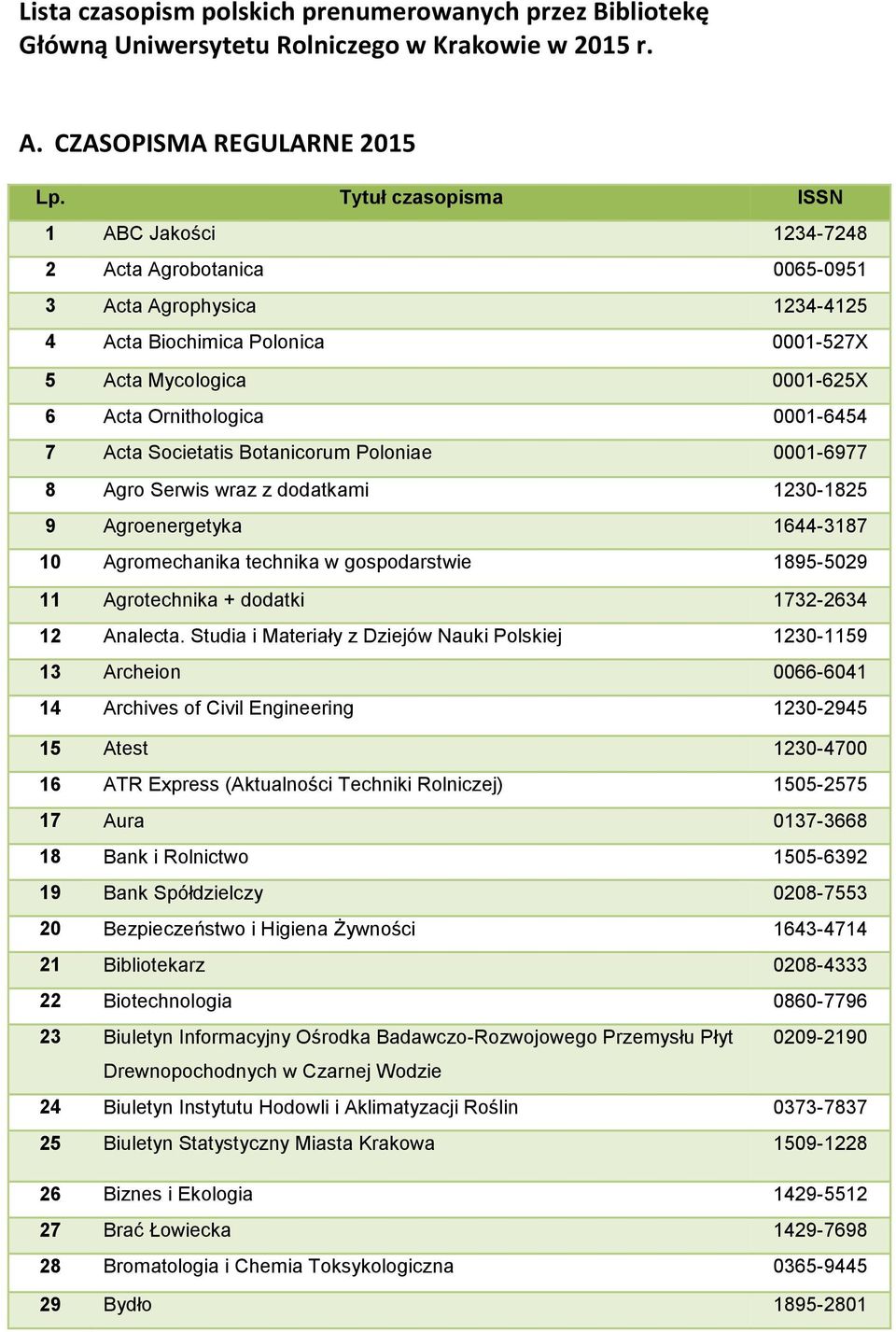 0001-6454 7 Acta Societatis Botanicorum Poloniae 0001-6977 8 Agro Serwis wraz z dodatkami 1230-1825 9 Agroenergetyka 1644-3187 10 Agromechanika technika w gospodarstwie 1895-5029 11 Agrotechnika +