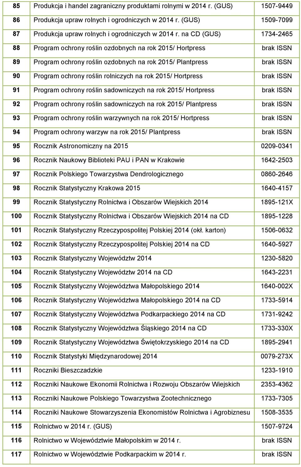 na rok 2015/ Hortpress brak ISSN 91 Program ochrony roślin sadowniczych na rok 2015/ Hortpress brak ISSN 92 Program ochrony roślin sadowniczych na rok 2015/ Plantpress brak ISSN 93 Program ochrony