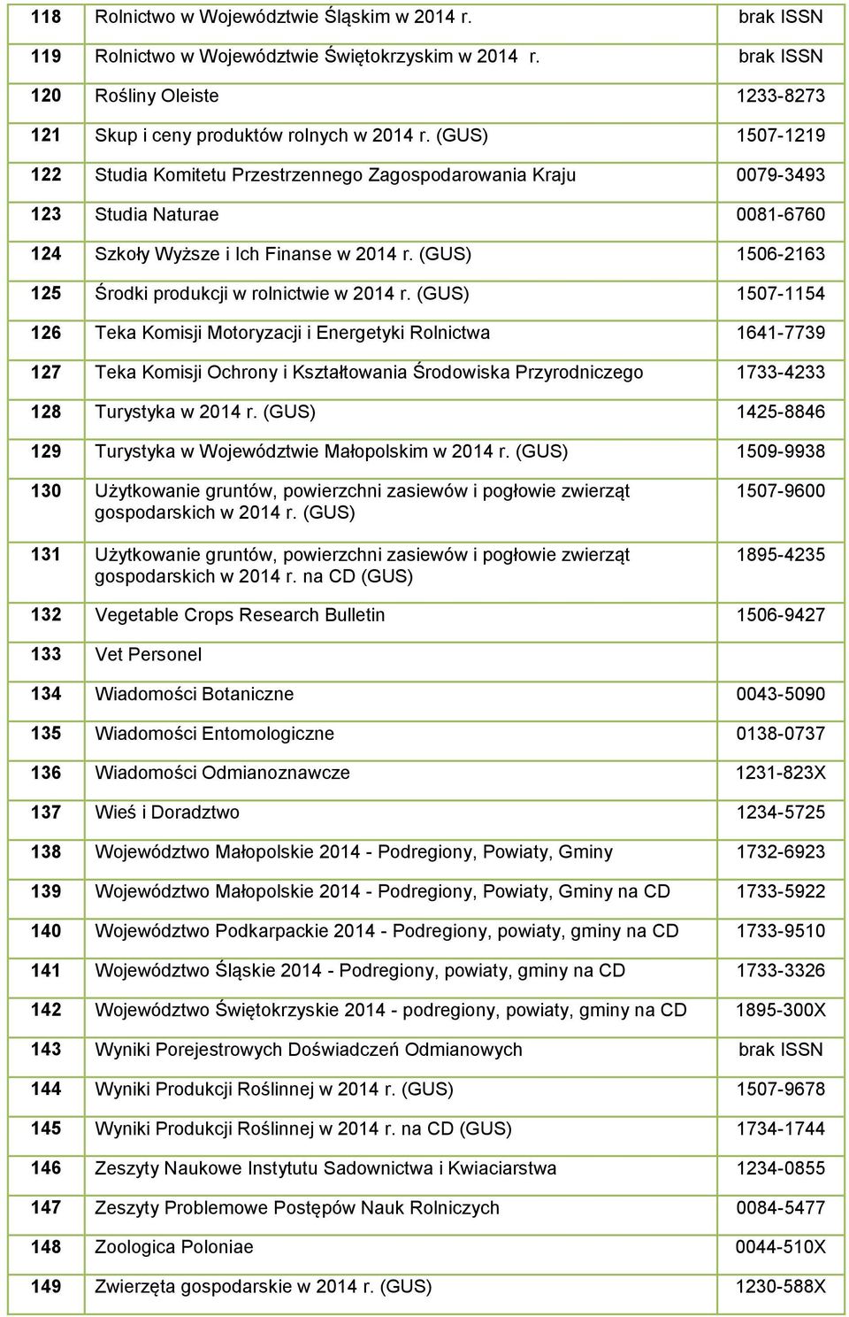 (GUS) 1506-2163 125 Środki produkcji w rolnictwie w 2014 r.
