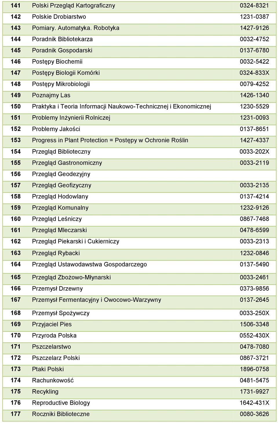 149 Poznajmy Las 1426-1340 150 Praktyka i Teoria Informacji Naukowo-Technicznej i Ekonomicznej 1230-5529 151 Problemy Inżynierii Rolniczej 1231-0093 152 Problemy Jakości 0137-8651 153 Progress in