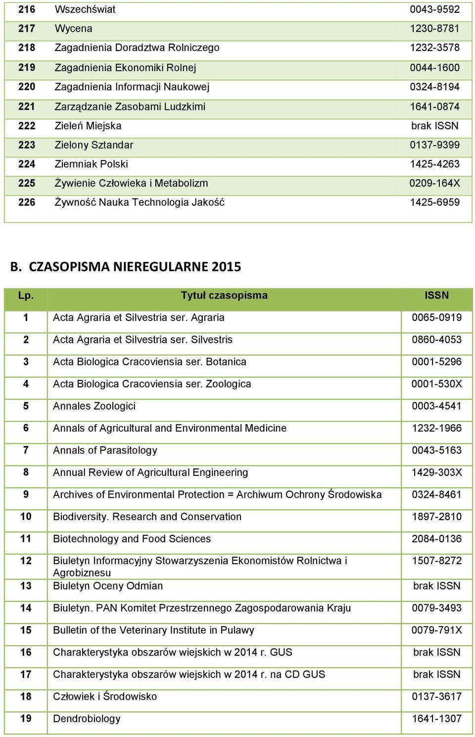 Jakość 1425-6959 B. CZASOPISMA NIEREGULARNE 2015 Lp. Tytuł czasopisma ISSN 1 Acta Agraria et Silvestria ser. Agraria 0065-0919 2 Acta Agraria et Silvestria ser.