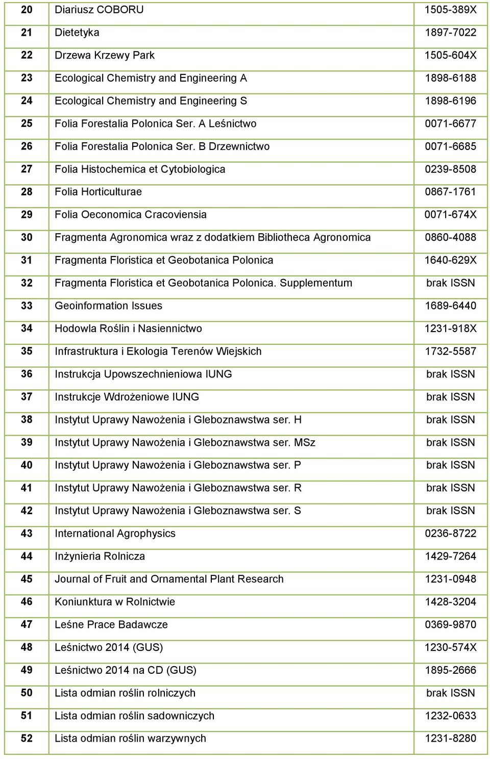 B Drzewnictwo 0071-6685 27 Folia Histochemica et Cytobiologica 0239-8508 28 Folia Horticulturae 0867-1761 29 Folia Oeconomica Cracoviensia 0071-674X 30 Fragmenta Agronomica wraz z dodatkiem