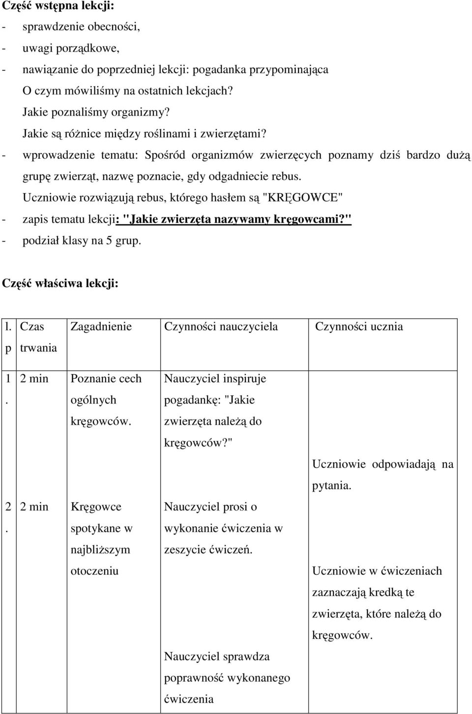 Uczniowie rozwiązują rebus, którego hasłem są "KRĘGOWCE" - zapis tematu lekcji: "Jakie zwierzęta nazywamy kręgowcami?" - podział klasy na 5 grup. Część właściwa lekcji: l.