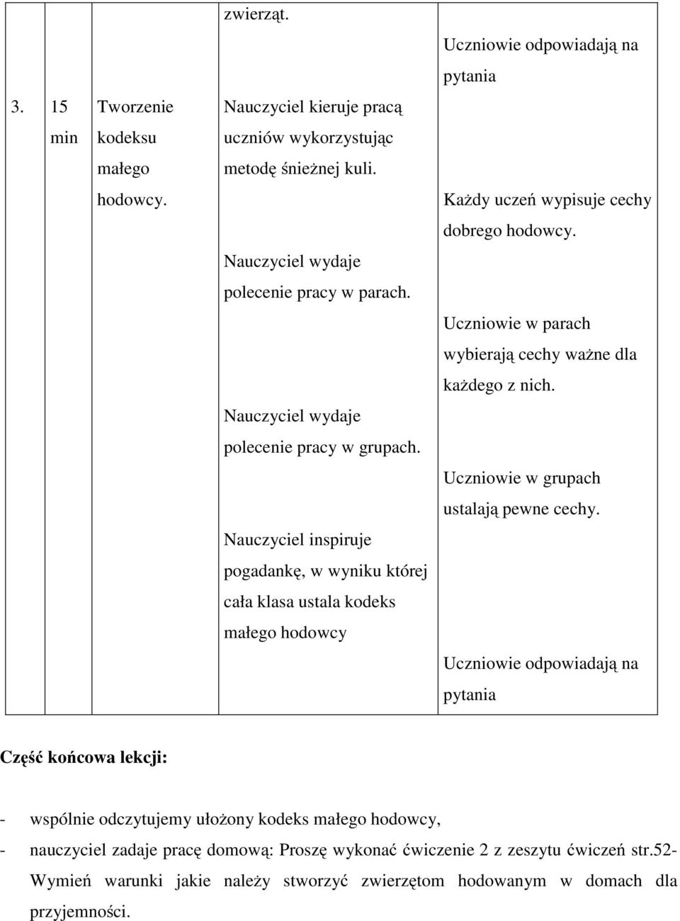 Nauczyciel inspiruje pogadankę, w wyniku której cała klasa ustala kodeks małego hodowcy Uczniowie odpowiadają na pytania Każdy uczeń wypisuje cechy dobrego hodowcy.