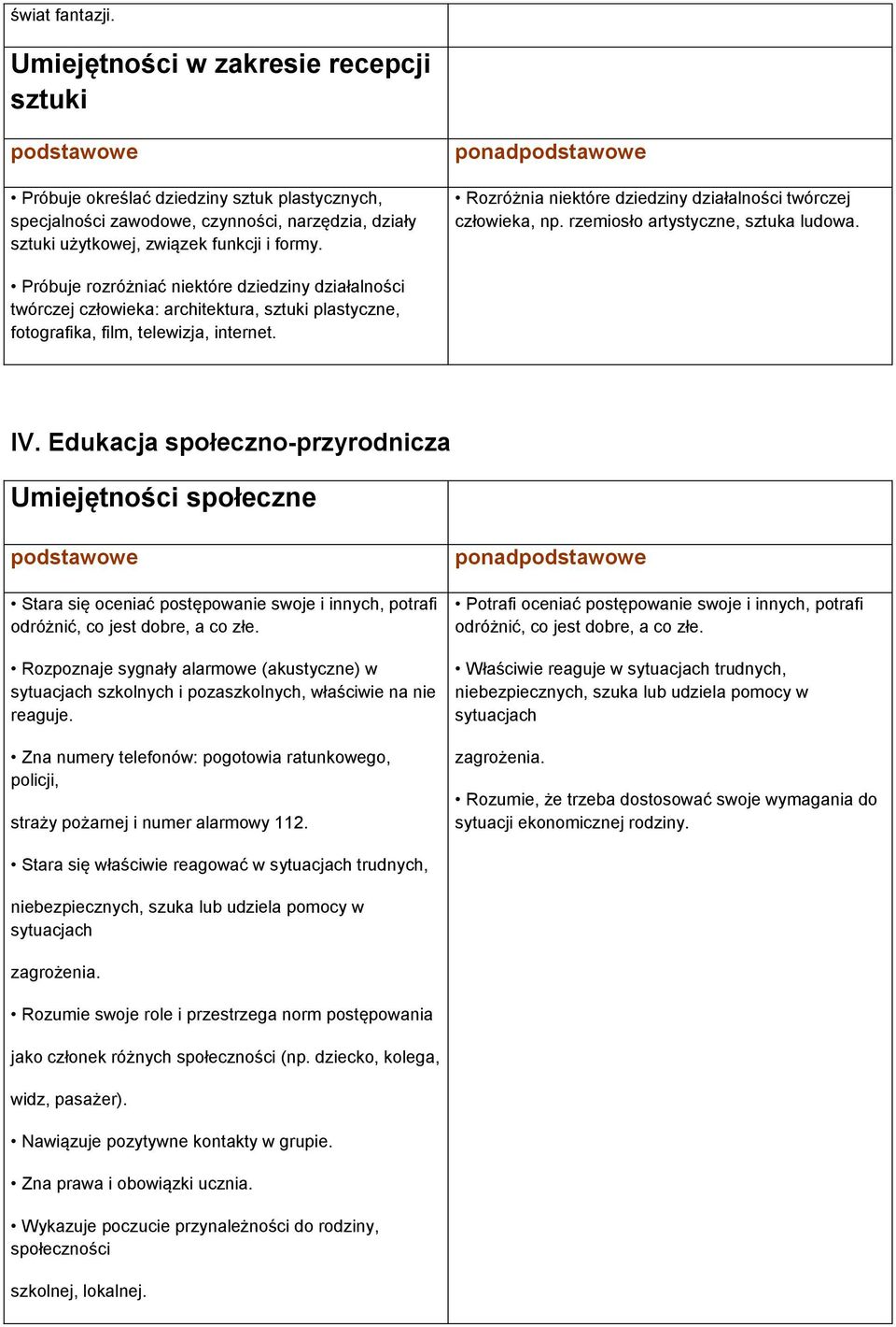 Próbuje rozróżniać niektóre dziedziny działalności twórczej człowieka: architektura, sztuki plastyczne, fotografika, film, telewizja, internet. IV.