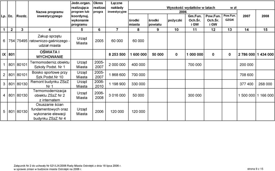 Nr 1 2 801 80101 3 801 80130 4 801 80130 5 801 80130 Boisko sportowe przy Szk.Podst.