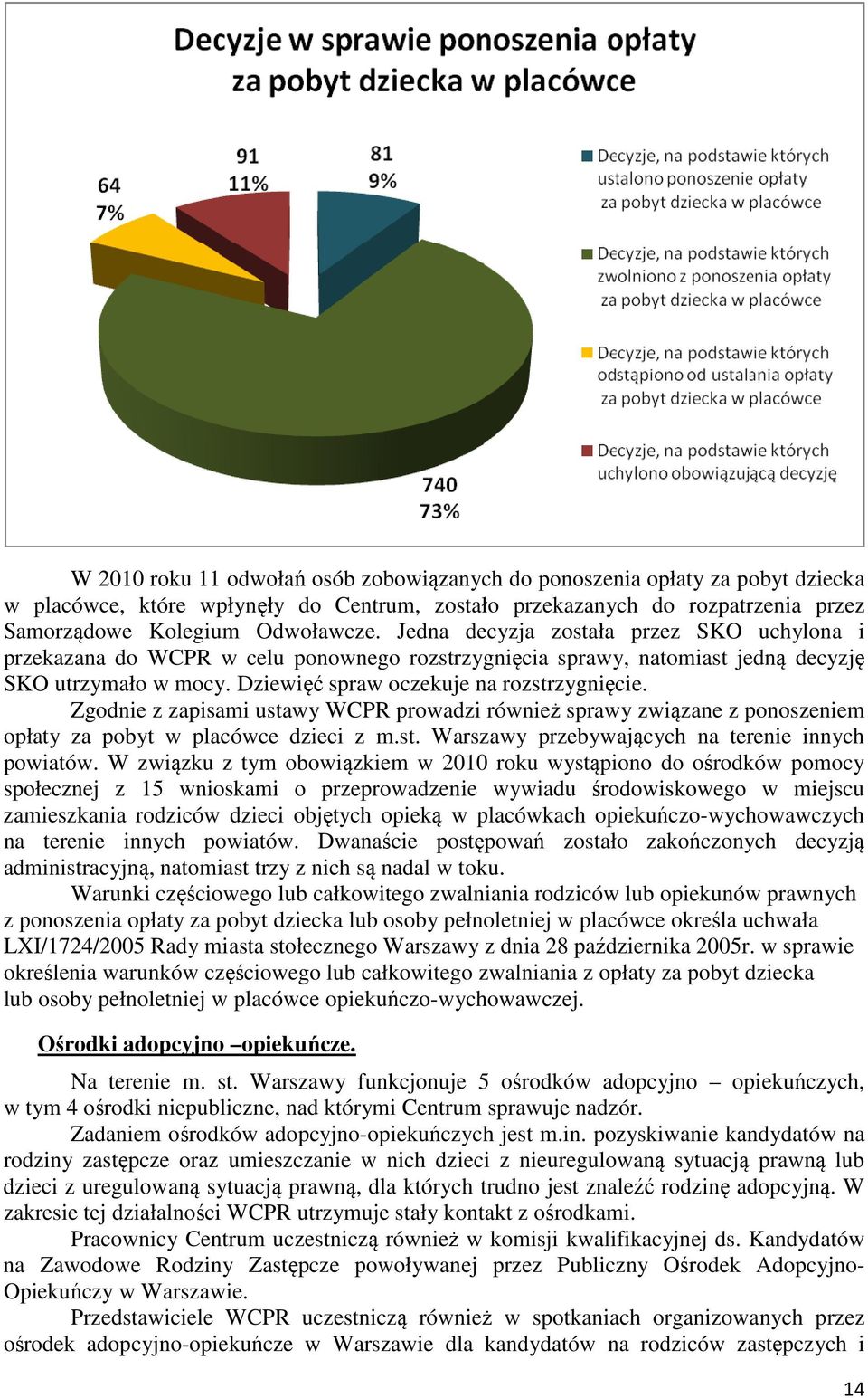Zgodnie z zapisami ustawy WCPR prowadzi również sprawy związane z ponoszeniem opłaty za pobyt w placówce dzieci z m.st. Warszawy przebywających na terenie innych powiatów.