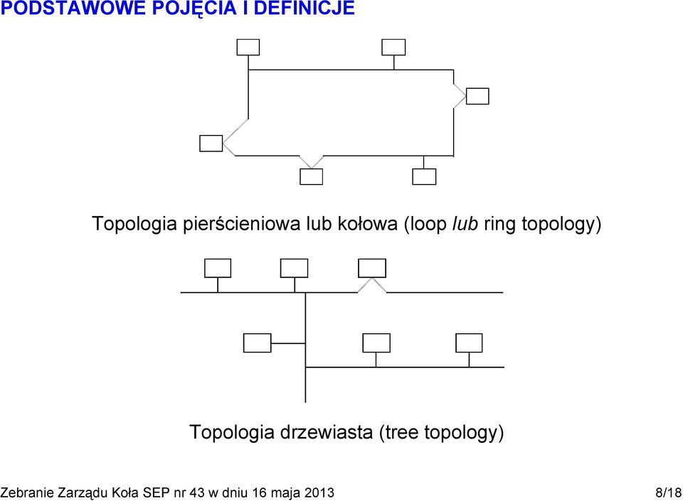 topology) Topologia drzewiasta (tree