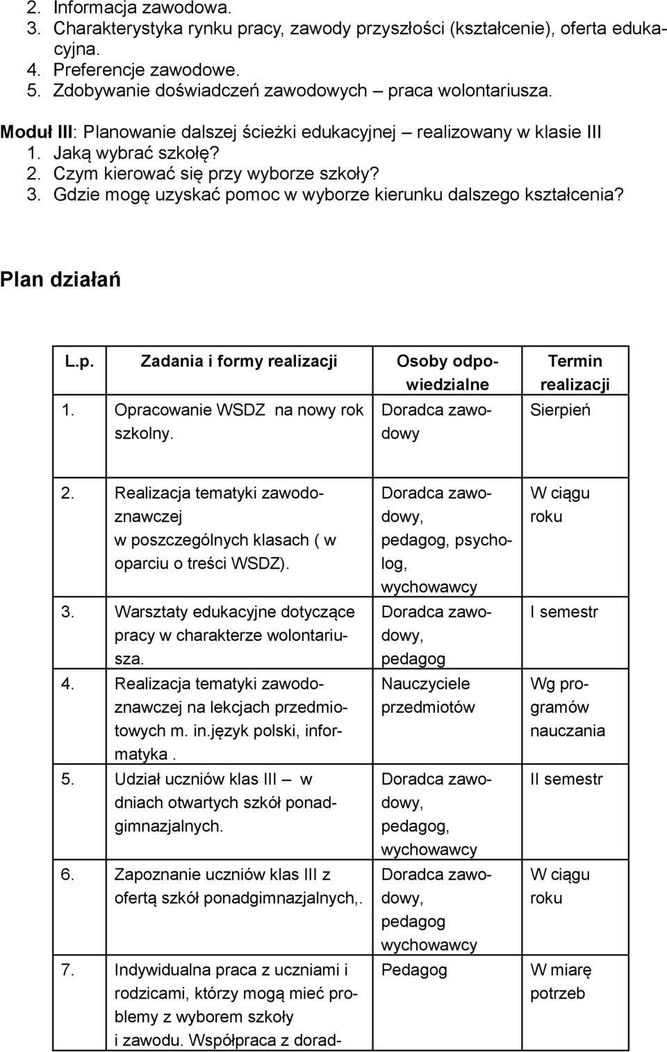 Gdzie mogę uzyskać pomoc w wyborze kierunku dalszego kształcenia? Plan działań L.p. Zadania i formy realizacji Osoby odpowiedzialne 1. Opracowanie WSDZ na nowy rok szkolny.