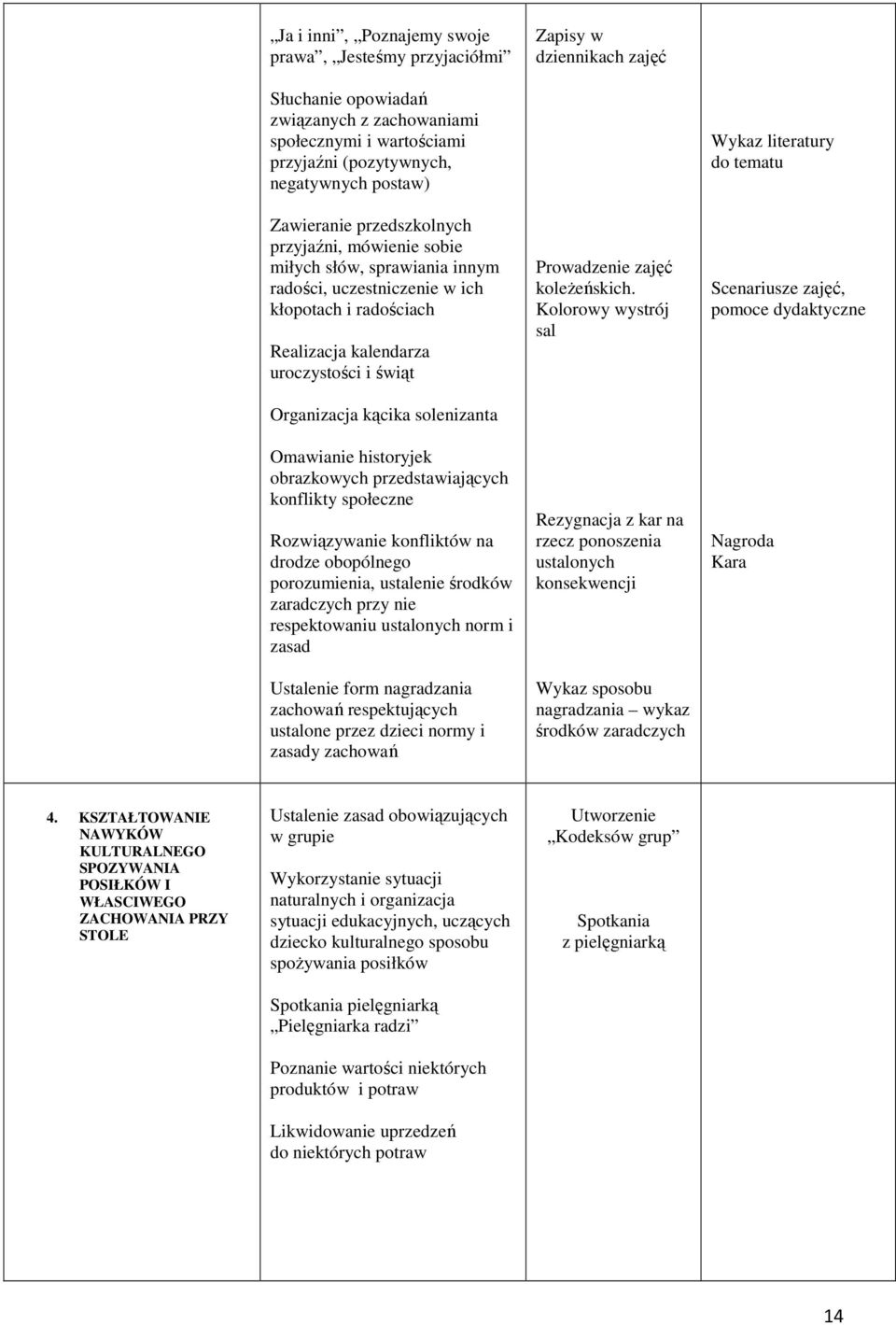 solenizanta Omawianie historyjek obrazkowych przedstawiających konflikty społeczne Rozwiązywanie konfliktów na drodze obopólnego porozumienia, ustalenie środków zaradczych przy nie respektowaniu