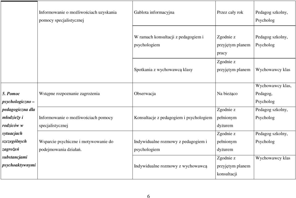 Pomoc psychologiczno pedagogiczna dla młodzieży i rodziców w sytuacjach szczególnych zagrożeń substancjami psychoaktywnymi Wstępne rozpoznanie zagrożenia