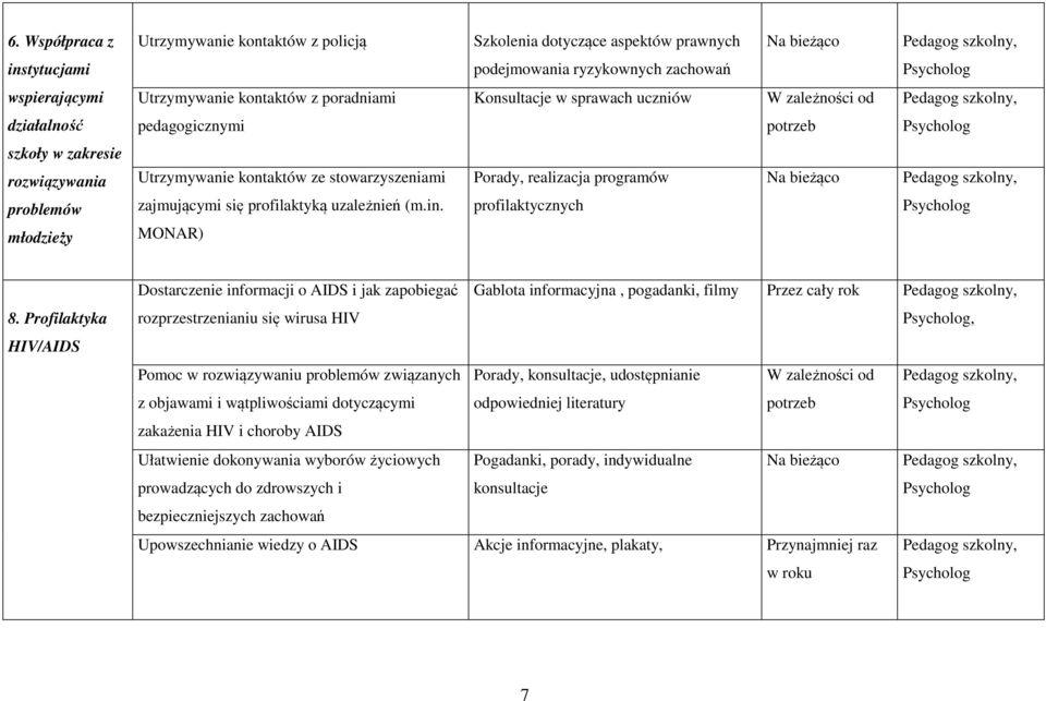 profilaktyką uzależnień (m.in. MONAR) Porady, realizacja programów profilaktycznych Na bieżąco 8.