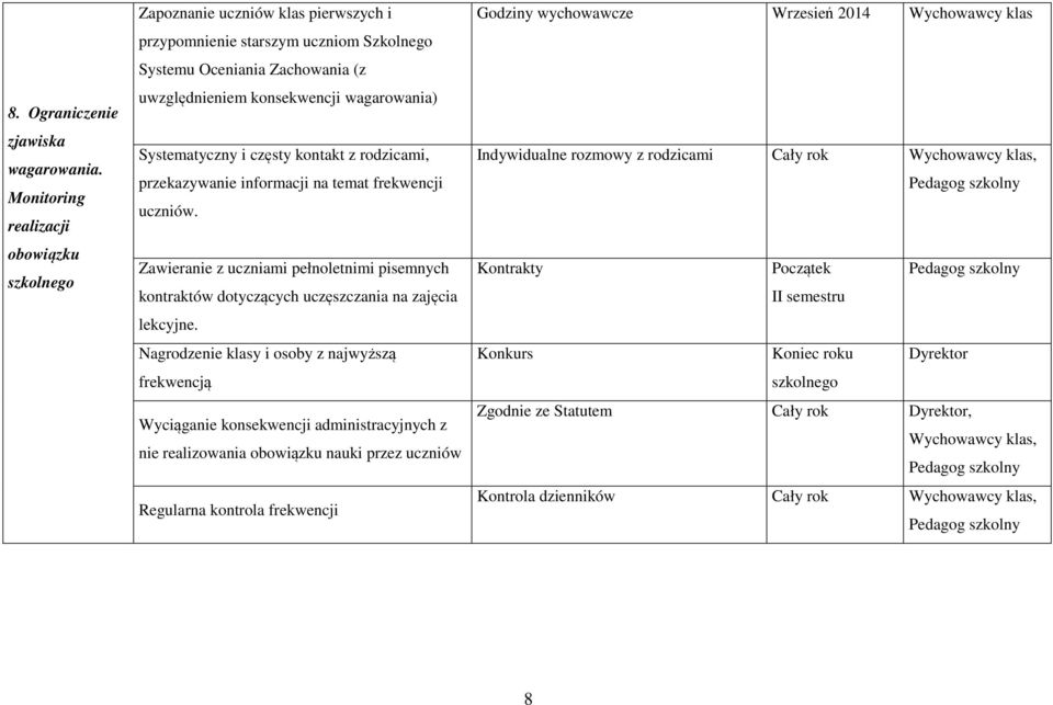 Systematyczny i częsty kontakt z rodzicami, przekazywanie informacji na temat frekwencji uczniów. Zawieranie z uczniami pełnoletnimi pisemnych kontraktów dotyczących uczęszczania na zajęcia lekcyjne.