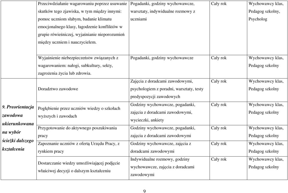 Preorientacja zawodowa ukierunkowana na wybór ścieżki dalszego kształcenia Wyjaśnienie niebezpieczeństw związanych z wagarowaniem: nałogi, subkultury, sekty, zagrożenia życia lub zdrowia.