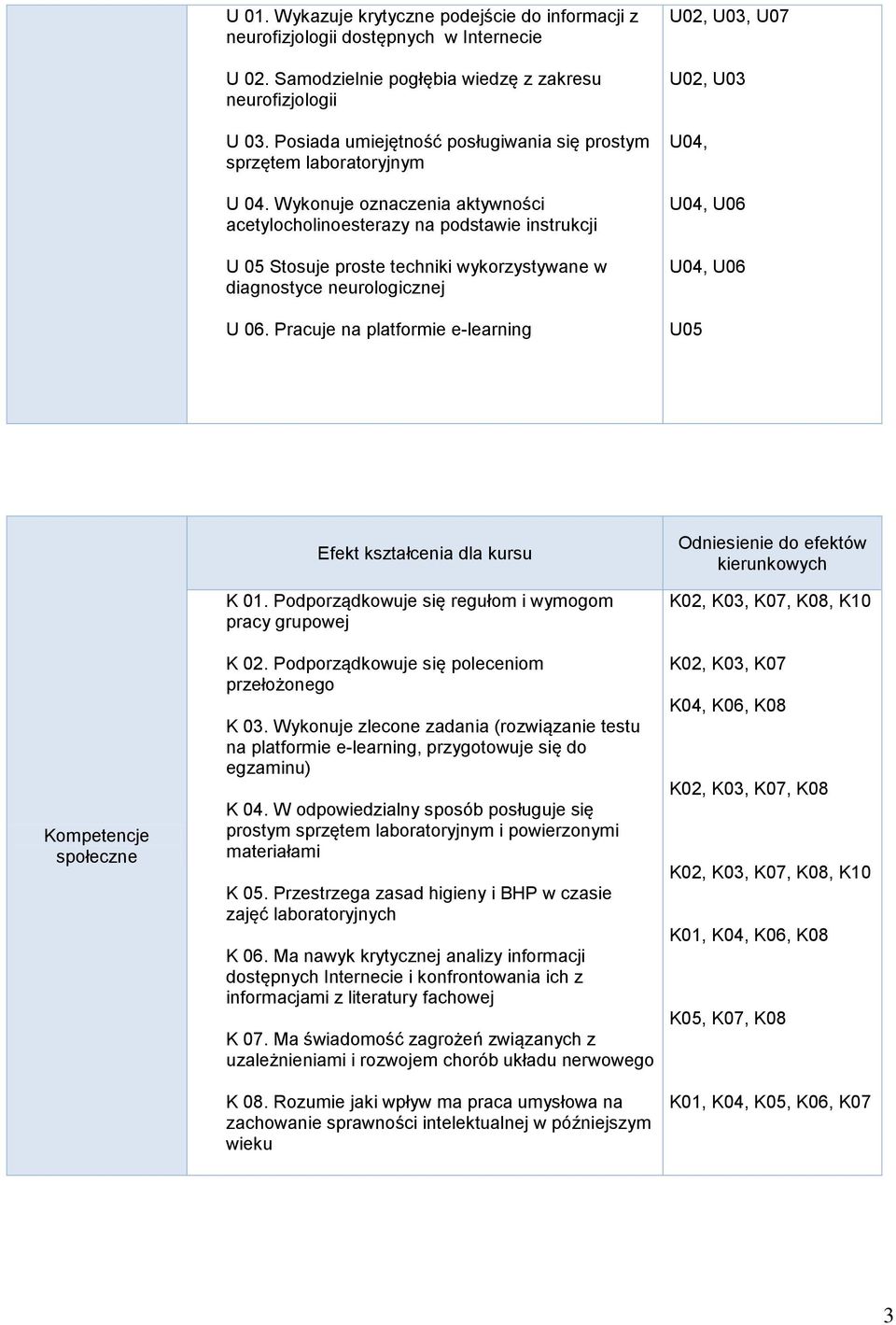 Wykonuje oznaczenia aktywności acetylocholinoesterazy na podstawie instrukcji U 05 Stosuje proste techniki wykorzystywane w diagnostyce neurologicznej U 06.