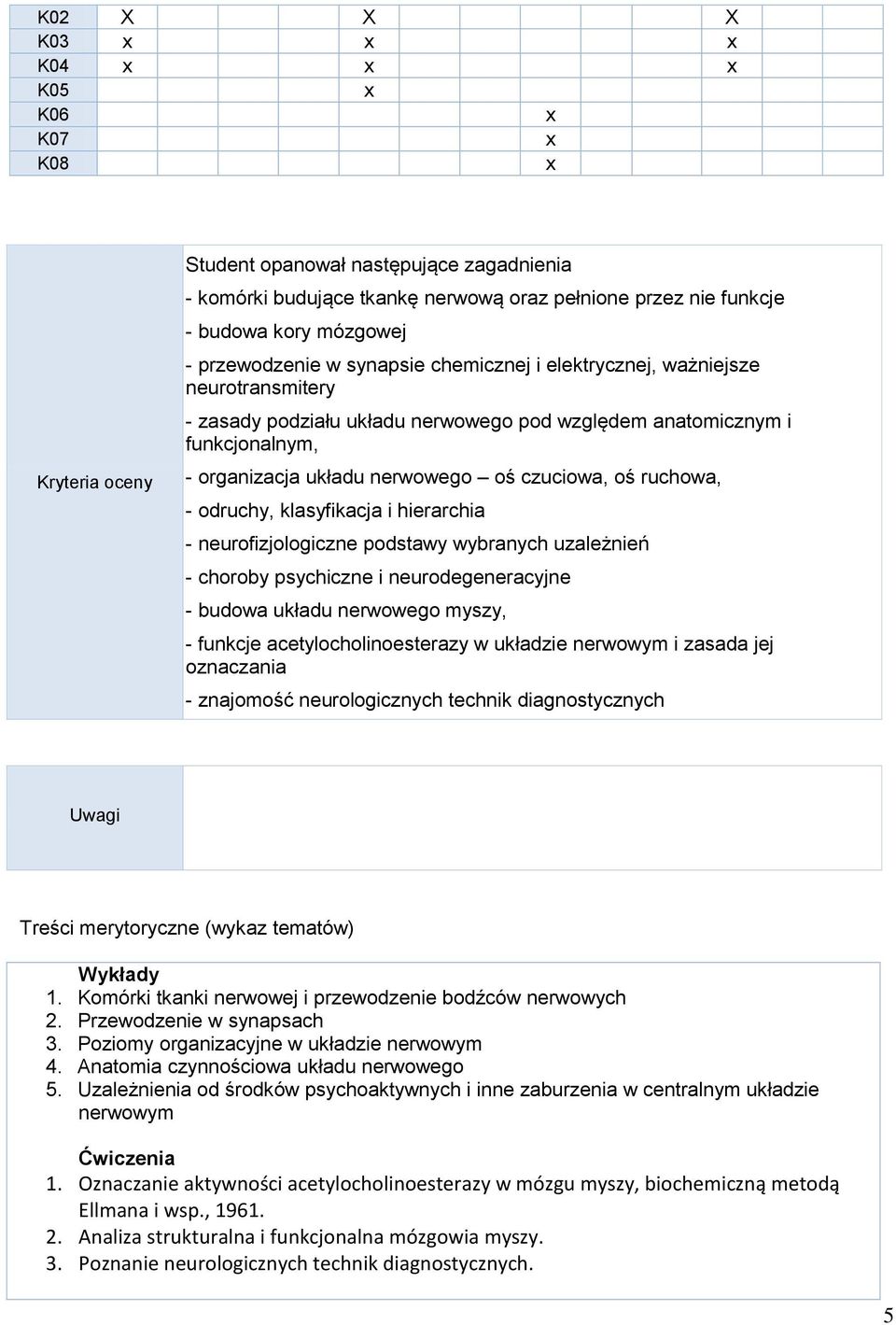 odruchy, klasyfikacja i hierarchia - neurofizjologiczne podstawy wybranych uzależnień - choroby psychiczne i neurodegeneracyjne - budowa układu nerwowego myszy, - funkcje acetylocholinoesterazy w