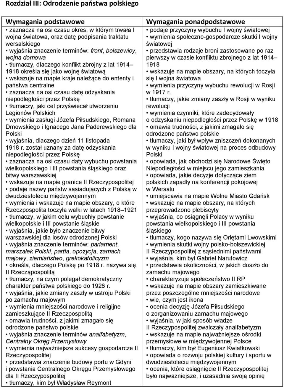 niepodległości przez Polskę tłumaczy, jaki cel przyświecał utworzeniu Legionów Polskich wymienia zasługi Józefa Piłsudskiego, Romana Dmowskiego i Ignacego Jana Paderewskiego dla Polski wyjaśnia,