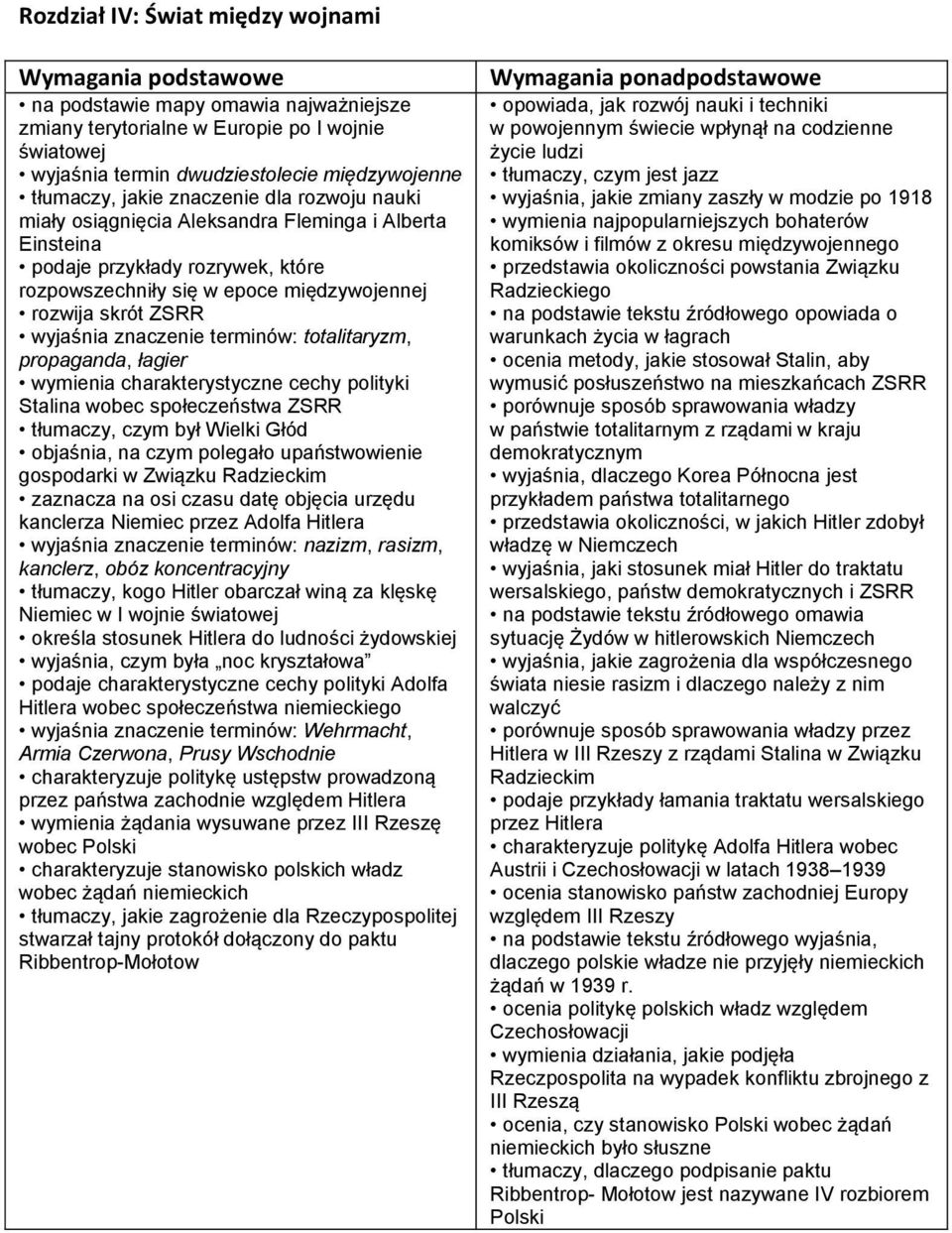 totalitaryzm, propaganda, łagier wymienia charakterystyczne cechy polityki Stalina wobec społeczeństwa ZSRR tłumaczy, czym był Wielki Głód objaśnia, na czym polegało upaństwowienie gospodarki w