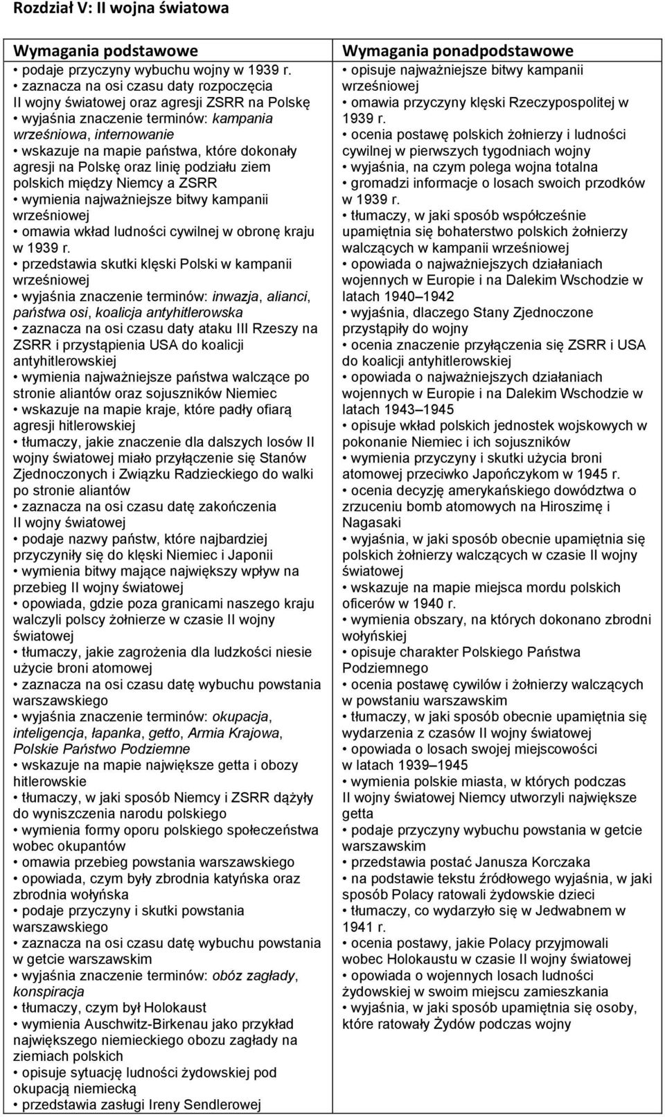 na Polskę oraz linię podziału ziem polskich między Niemcy a ZSRR wymienia najważniejsze bitwy kampanii wrześniowej omawia wkład ludności cywilnej w obronę kraju w 1939 r.