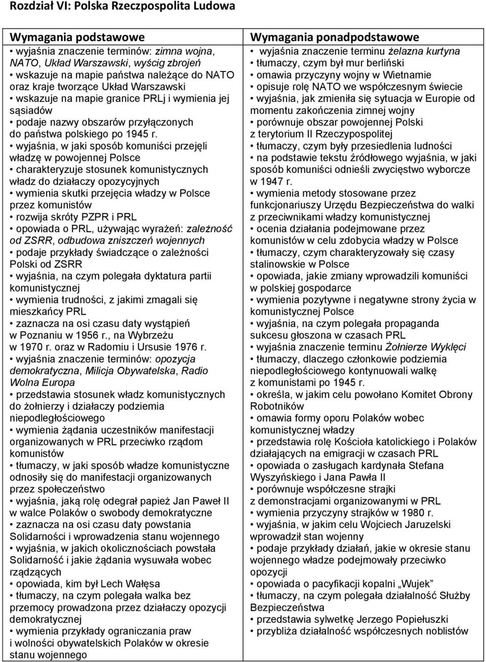 wyjaśnia, w jaki sposób komuniści przejęli władzę w powojennej Polsce charakteryzuje stosunek komunistycznych władz do działaczy opozycyjnych wymienia skutki przejęcia władzy w Polsce przez