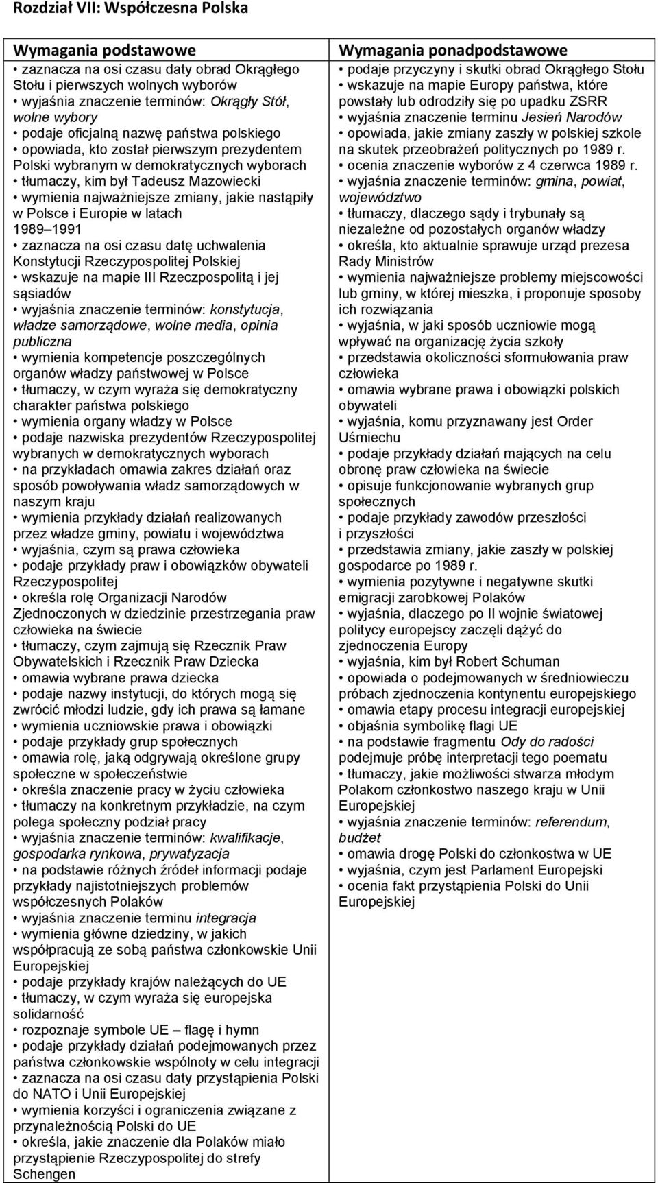 w latach 1989 1991 zaznacza na osi czasu datę uchwalenia Konstytucji Rzeczypospolitej Polskiej wskazuje na mapie III Rzeczpospolitą i jej sąsiadów wyjaśnia znaczenie terminów: konstytucja, władze