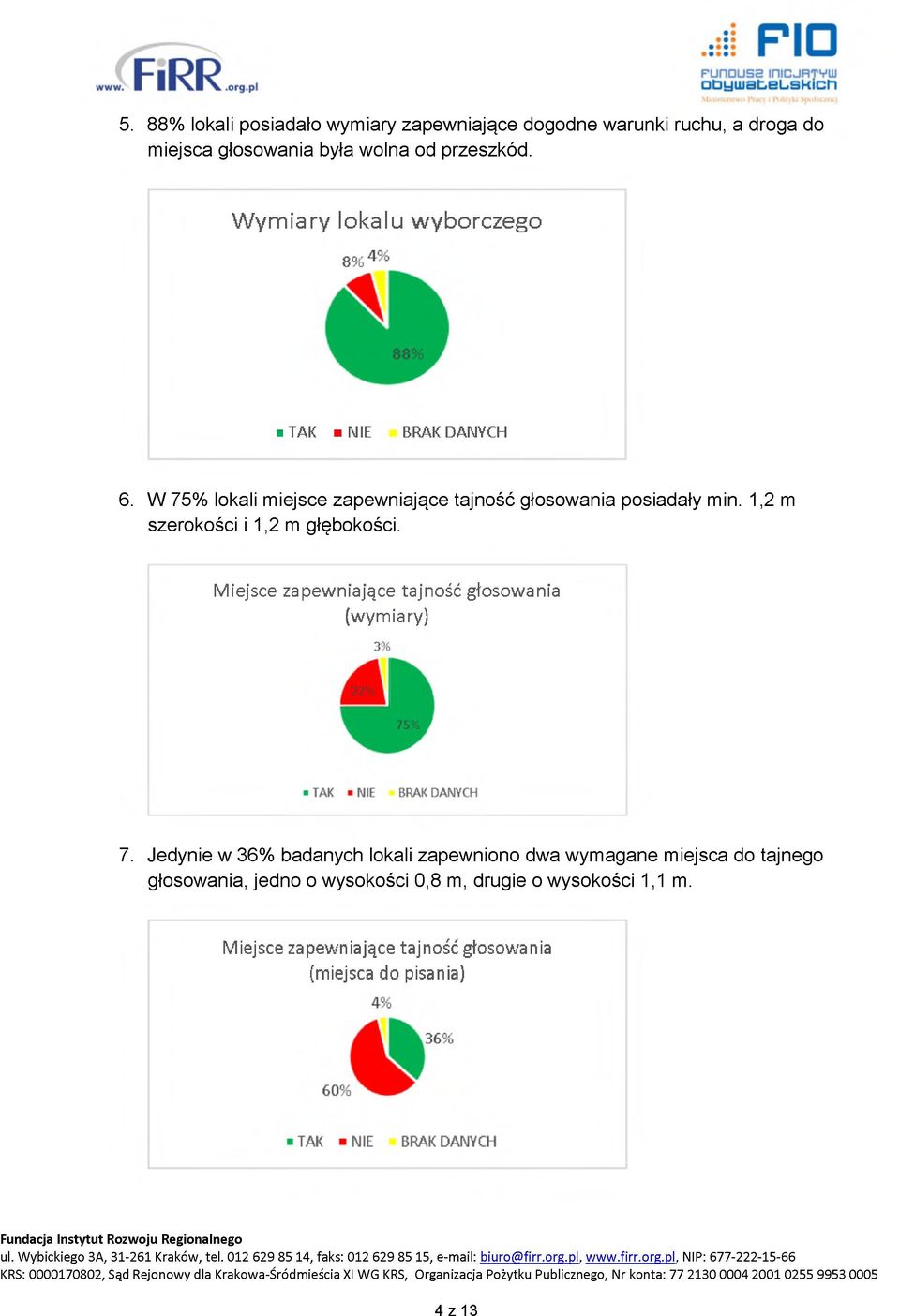 Miejsce zapewniające tajność głosowania (wymiary) 7.