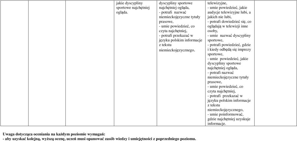 - potrafi dowiedzieć się, co oglądają w telewizji inne - umie nazwać dyscypliny gdzie i kiedy odbędą się imprezy najchętniej ogląda, niemieckojęzyczne tytuły prasowe,