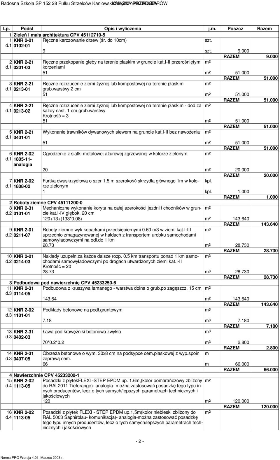 1 0213-02 5 KNR 2-21 d.1 0401-01 6 KNR 2-02 d.1 1805-11- analogia RAZEM 9.000 Ręczne przekopanie gleby na terenie płaskim w gruncie kat.i-ii przerośniętym korzeniami 51 51.000 RAZEM 51.