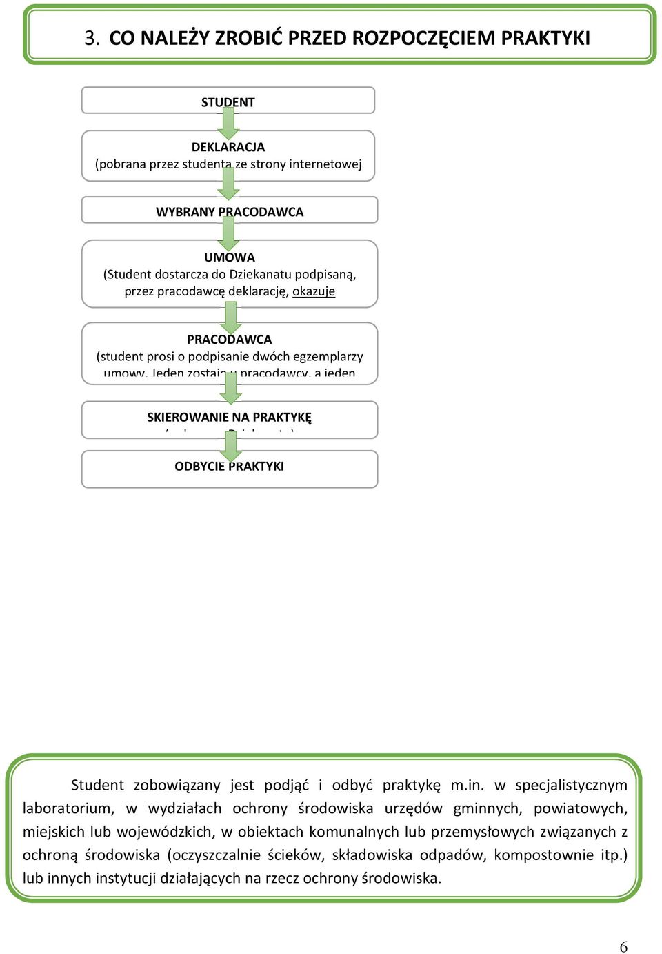 Jeden zostaje u pracodawcy, a jeden SKIEROWANIE NA PRAKTYKĘ (pobrane z Dziekanatu) ODBYCIE PRAKTYKI Student zobowiązany jest podjąć i odbyć praktykę m.in.