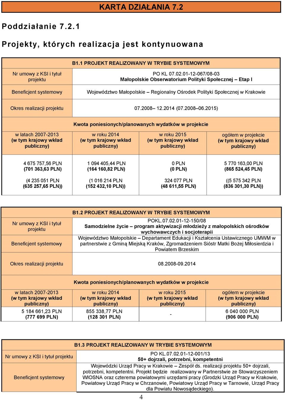 2015) 4 675 757,56 PLN (701 363,63 PLN) 1 094 405,44 PLN (164 160,82 PLN) 0 PLN (0 PLN) 5 770 163,00 PLN (865 524,45 PLN) (4 235 051 PLN (635 257,65 PLN)) (1 016 214 PLN (152 432,10 PLN)) 324 077 PLN