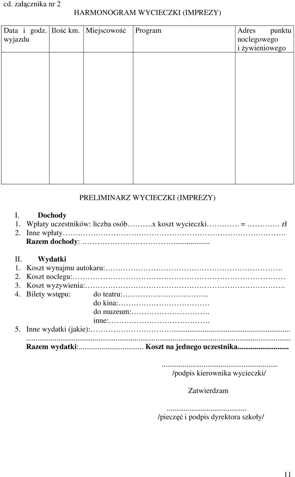 x koszt. =. zł 2. Inne wpłaty. Razem dochody:... II. Wydatki 1. Koszt wynajmu autokaru:. 2. Koszt noclegu: 3. Koszt wyżywienia:. 4.