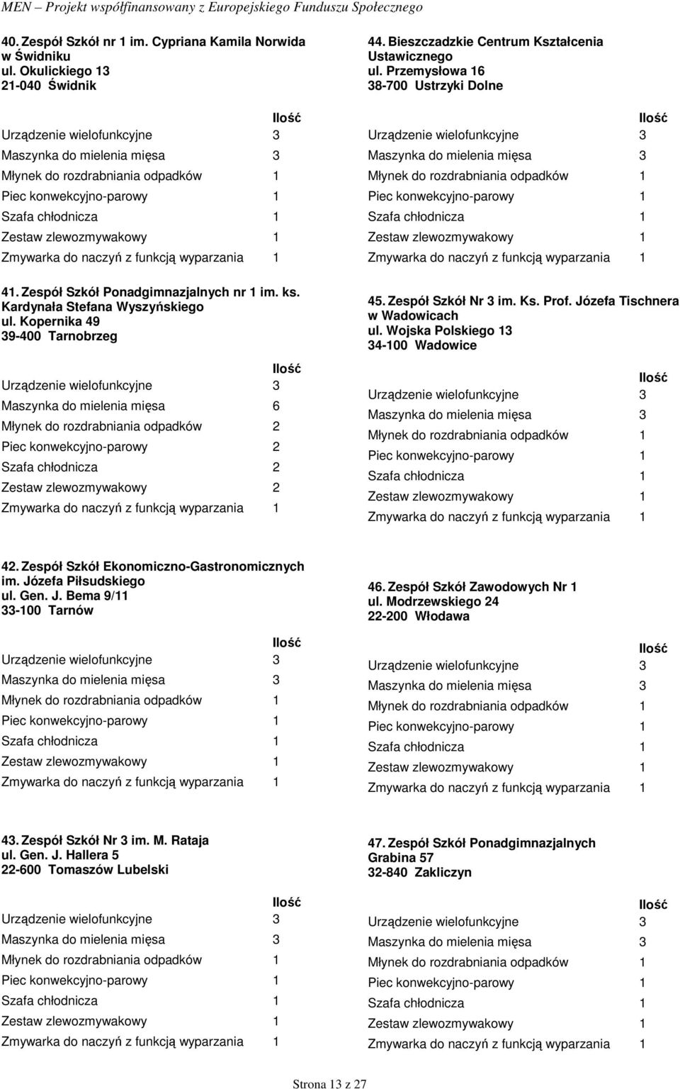 Józefa Tischnera w Wadowicach ul. Wojska Polskiego 13 34-100 Wadowice 42. Zespół Szkół Ekonomiczno-Gastronomicznych im. Józefa Piłsudskiego ul. Gen. J. Bema 9/11 33-100 Tarnów 46.