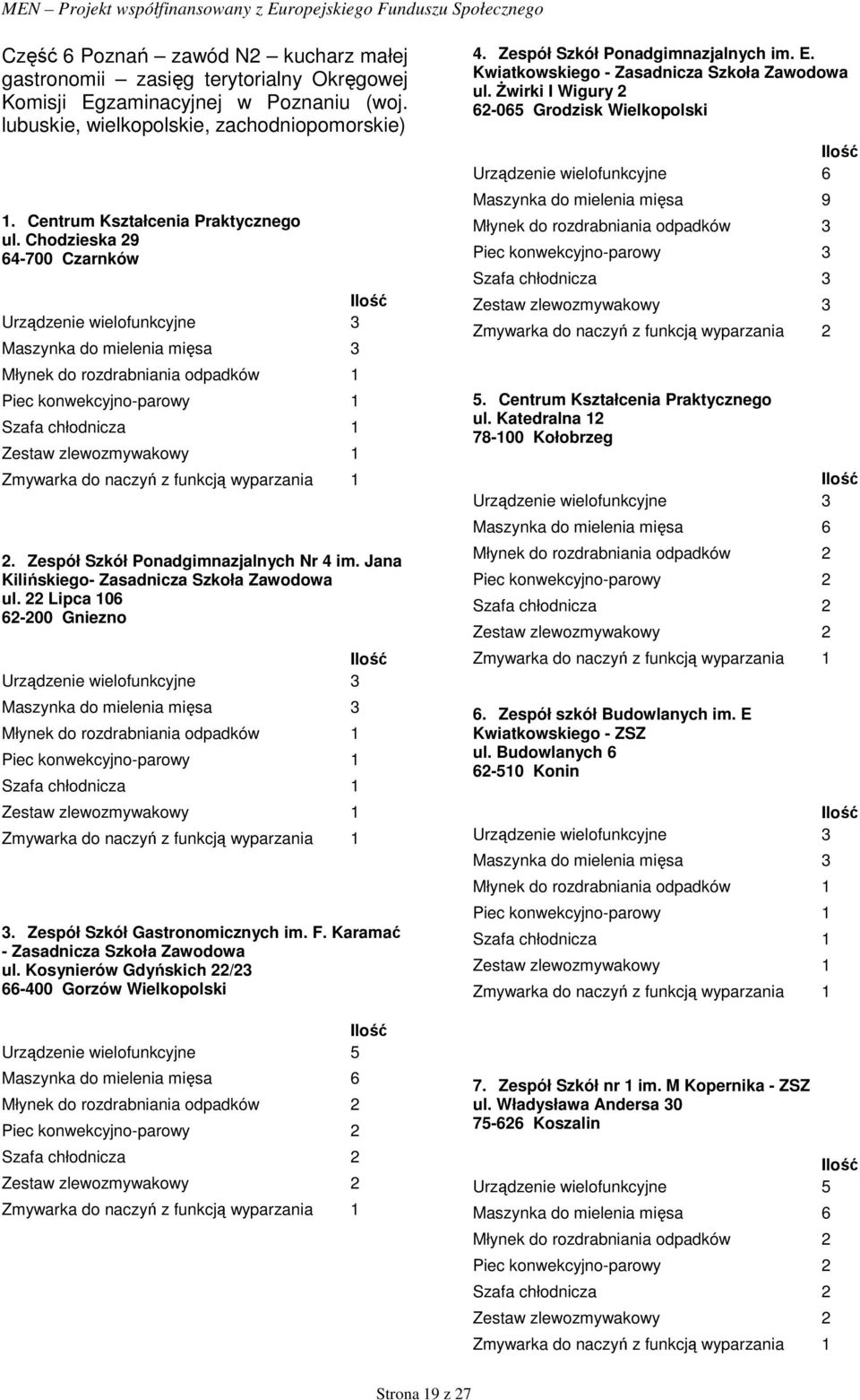 Zespół Szkół Gastronomicznych im. F. Karamać - Zasadnicza Szkoła Zawodowa ul. Kosynierów Gdyńskich 22/23 66-400 Gorzów Wielkopolski 4. Zespół Szkół Ponadgimnazjalnych im. E.