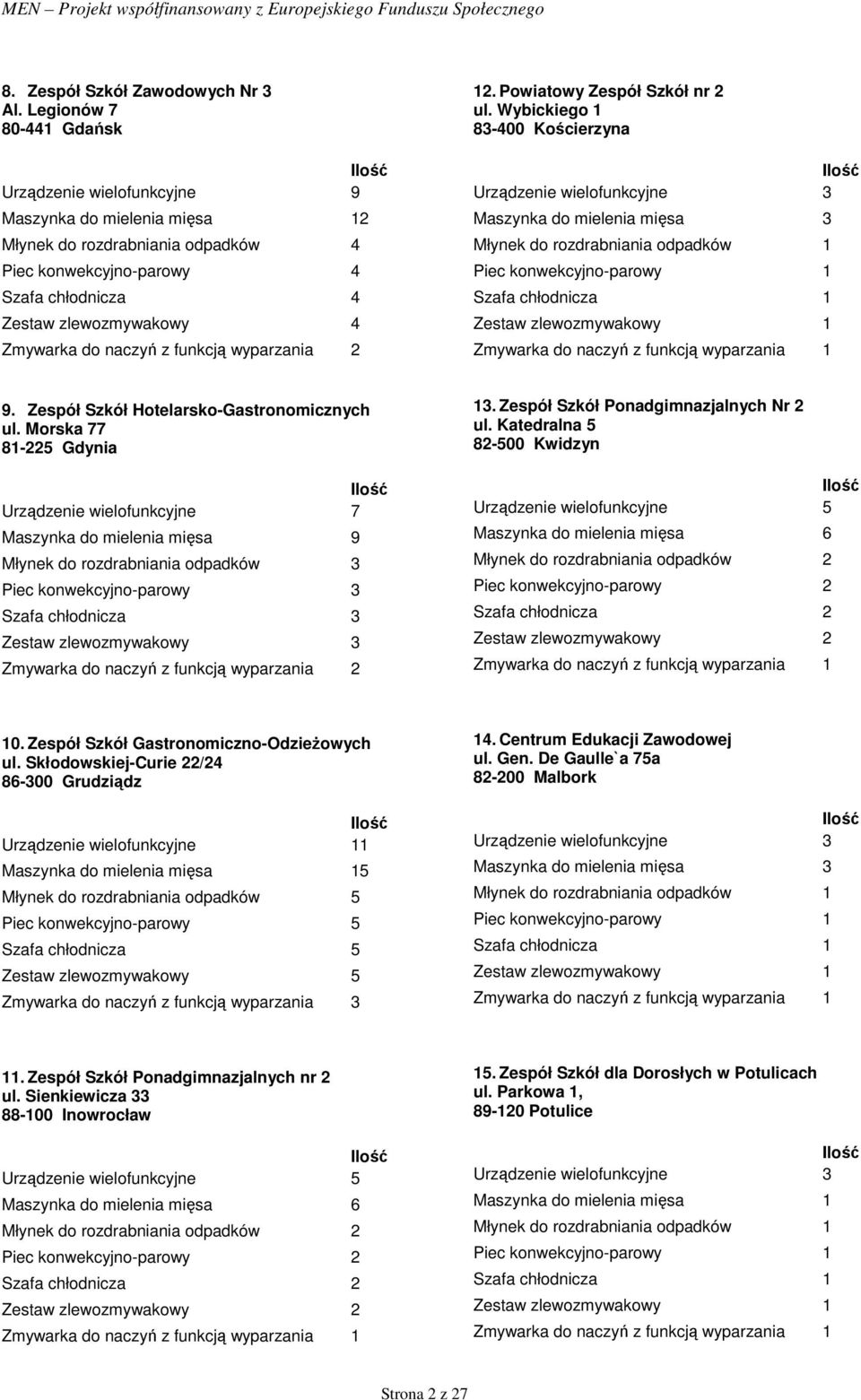 naczyń z funkcją wyparzania 2 12. Powiatowy Zespół Szkół nr 2 ul. Wybickiego 1 83-400 Kościerzyna 9. Zespół Szkół Hotelarsko-Gastronomicznych ul.