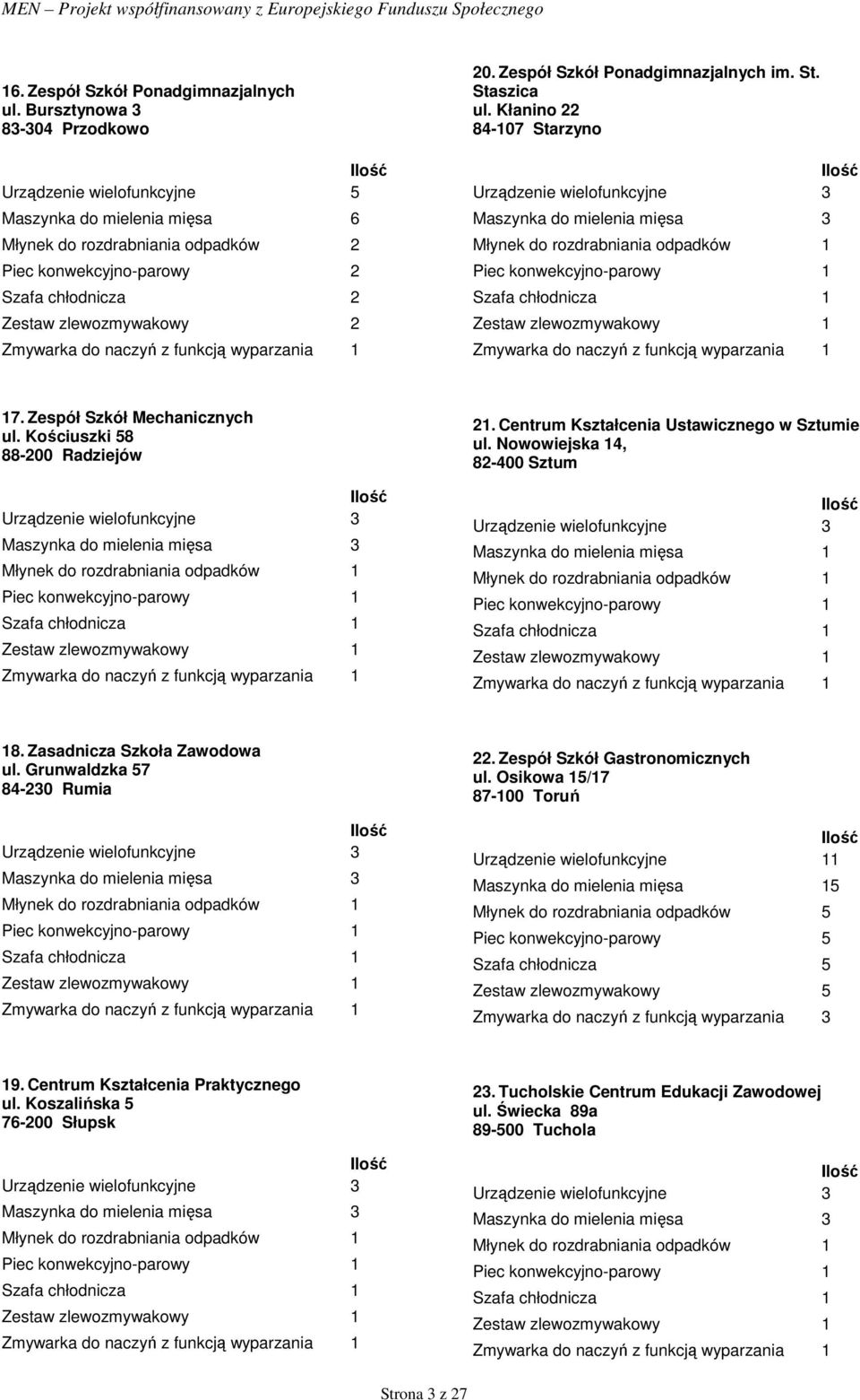 Grunwaldzka 57 84-230 Rumia 22. Zespół Szkół Gastronomicznych ul.