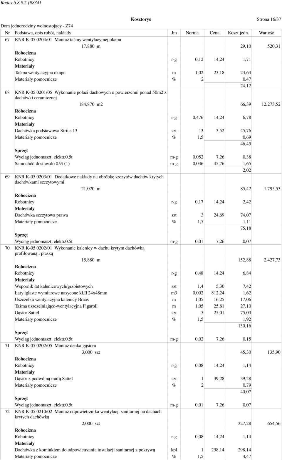 273,52 Robotnicy r-g 0,476 14,24 6,78 Dachówka podstawowa Sirius 13 szt 13 3,52 45,76 pomocnicze % 1,5 0,69 46,45 Wyciąg jednomaszt. elektr.0.5t m-g 0,052 7,26 0,38 Samochód dostaw.do 0.