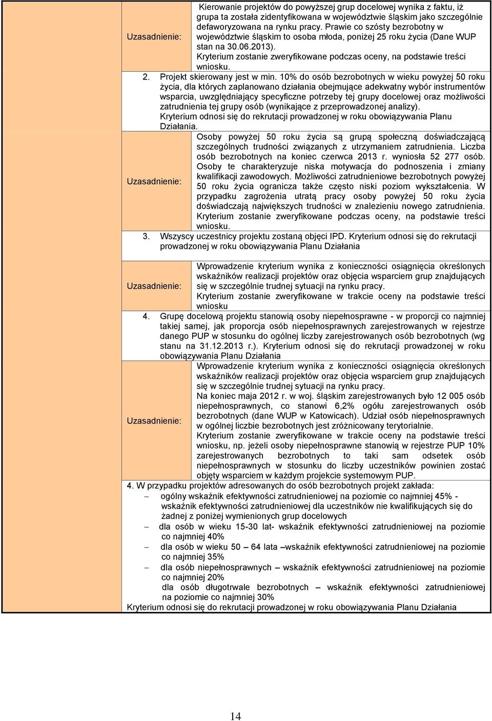 10% osób bezrobotnych w wieku powyżej 50 roku życia, dla których zaplanowano działania obejmujące adekwatny wybór instrumentów wsparcia, uwzględniający specyficzne potrzeby tej grupy celowej oraz
