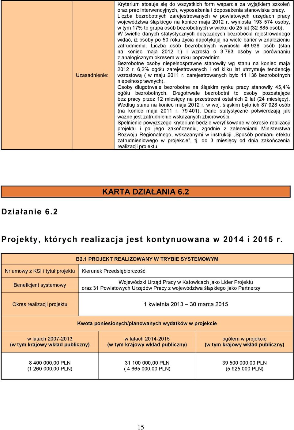 wyniosła 193 574 osoby, w tym 17% to grupa osób bezrobotnych w wieku 25 lat (32 885 osób).
