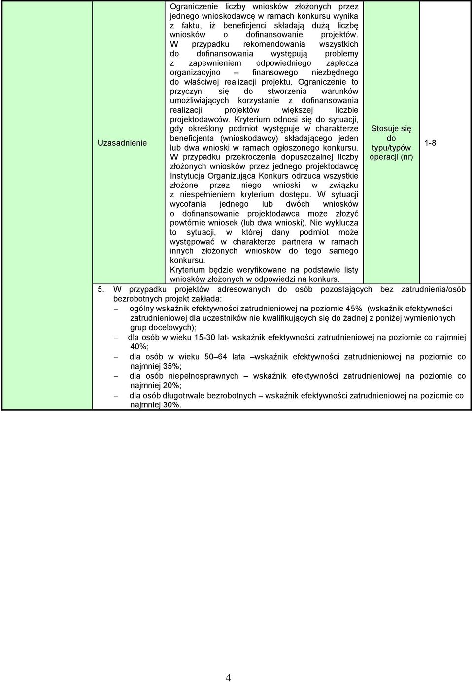 Ograniczenie to przyczyni się stworzenia warunków umożliwiających korzystanie z finansowania realizacji projektów większej liczbie projektodawców.
